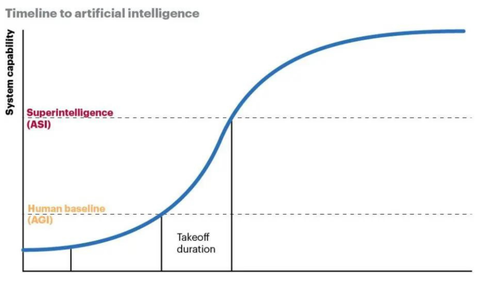 ASI (Artificial Super Intelligence)