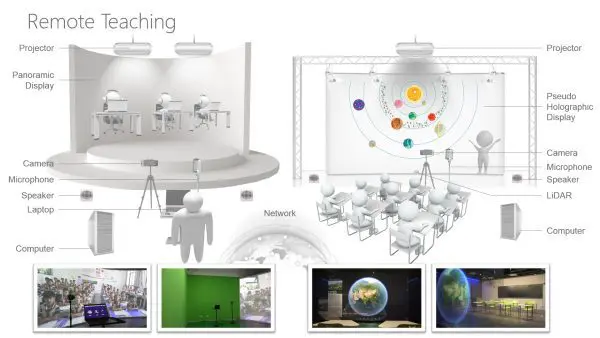 Lenovo's emerging mixed reality classroom technology