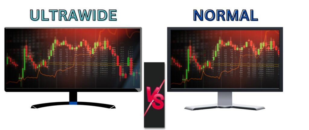 Trading chart in a normal vs an ultrawide monitor