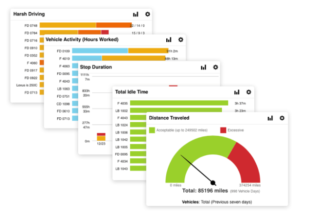 VerizonConnect vehicle tracking system for businesses