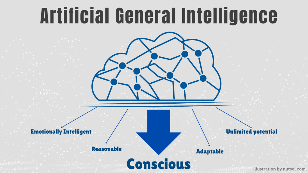 Artificial General Intelligence: Start of a New Era