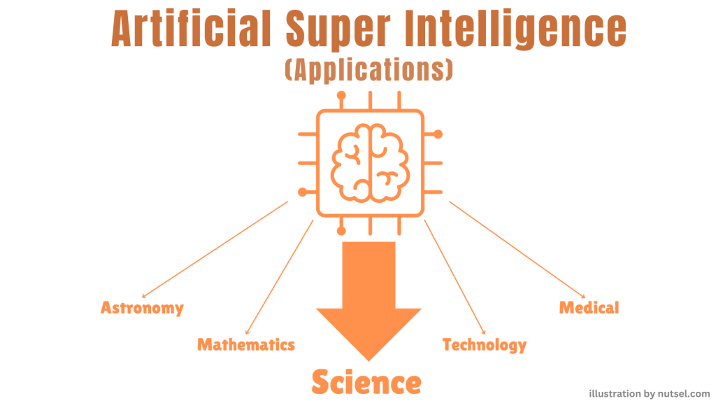 Artificial Super Intelligence Transcending Imagination